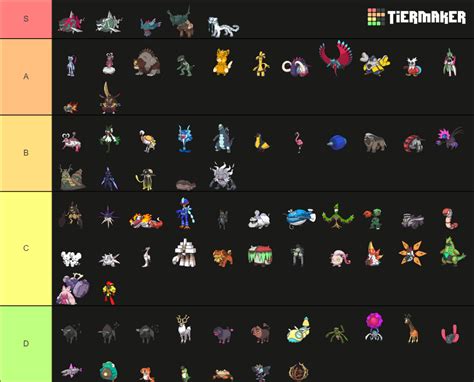 smogon list|RR Dex.